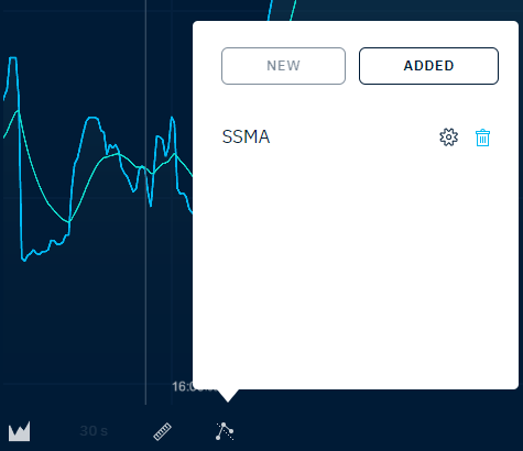 ssma indicators